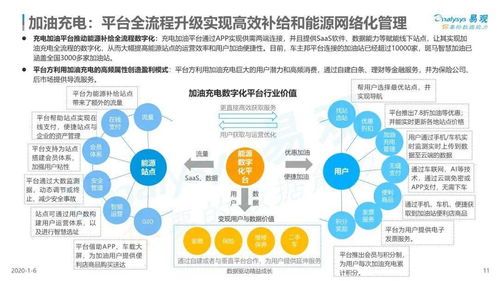 2019中國(guó)汽車(chē)數(shù)字化服務(wù)市場(chǎng)深度研究 洞察、趨勢(shì)與商業(yè)機(jī)遇