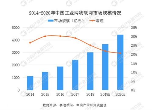 Alva Systems 以異構計算與AR+AI技術，賦能工業互聯網與物聯網應用新生態
